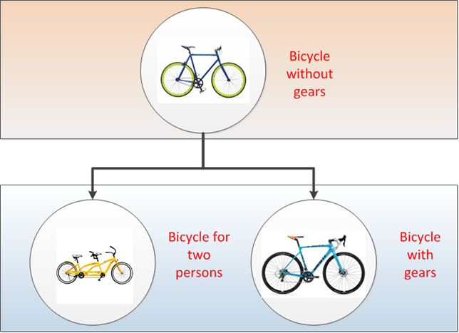 bicycle-hierarchy.png
