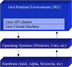  Java Runtime Environment