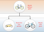oop:bicycle-hierarchy.png